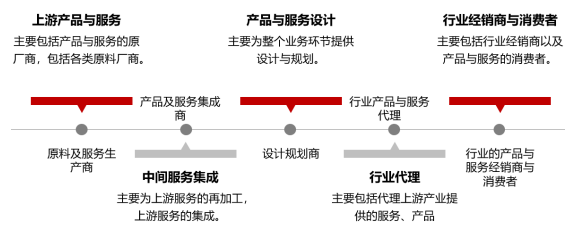 灵高超声波聊聊超声波焊接机行业市场情况