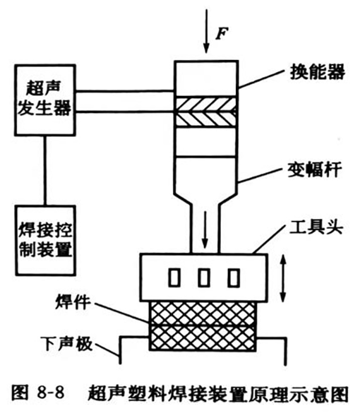 灵高超声波