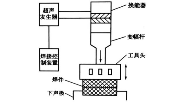 超声塑料焊接（一）