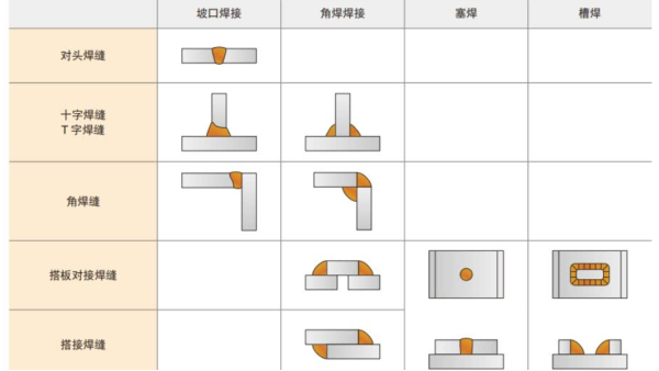 焊缝焊接及焊接所需实现的品质