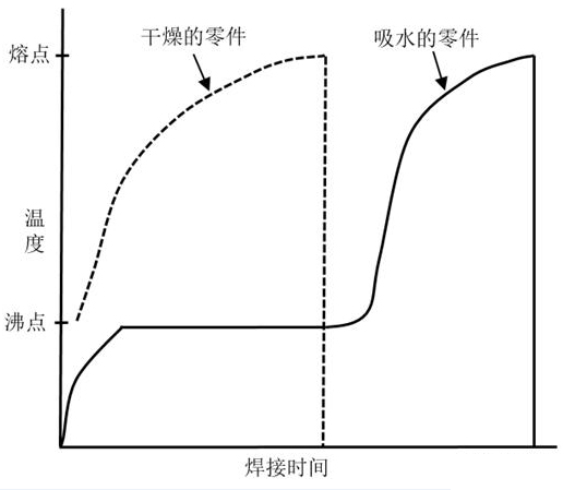 影响珠海超声波塑料焊接效果的七大要素(一)