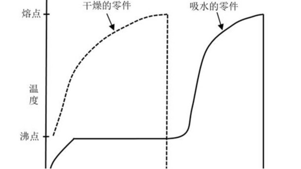 影响珠海超声波塑料焊接效果的七大要素(一)