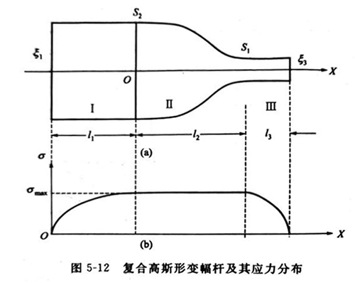 珠海超声波