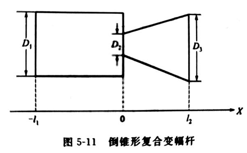 珠海超声波