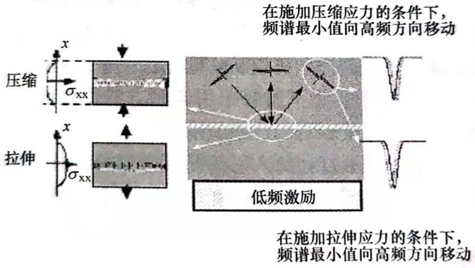 粘接质量检测——谐振法（三）