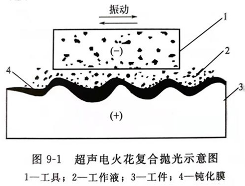 灵高超声波