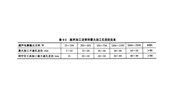 半导体、玉石、陶瓷等材料的磨料冲击超声（二）