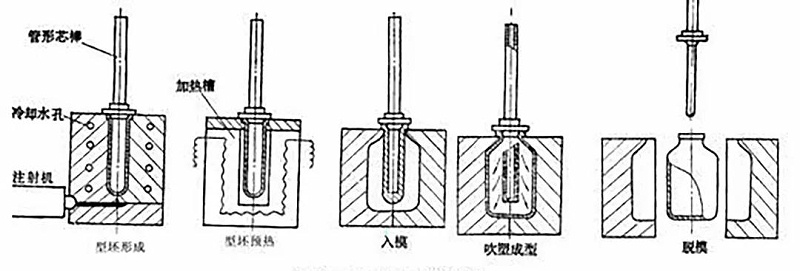 灵高超声波-塑料胶件对“江门超声波焊接”有什么影响？