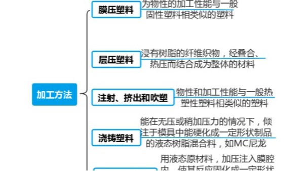 超声波焊接塑料的定义与分类有哪些呢？