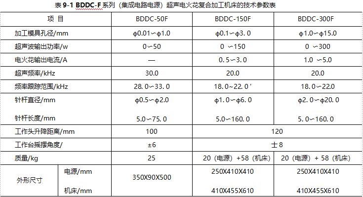  灵高超声波