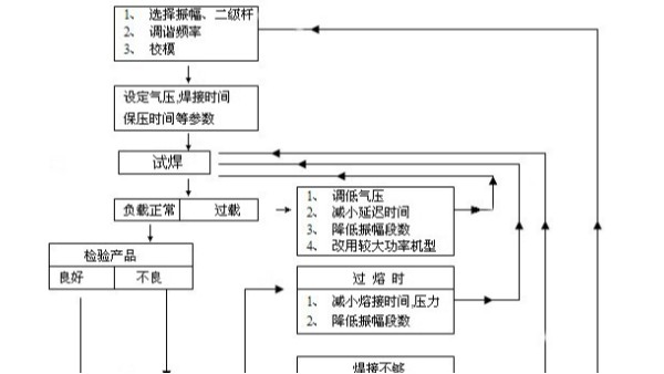 <i style='color:red'>灵高超声波焊接机的时间设定方法介绍</i>