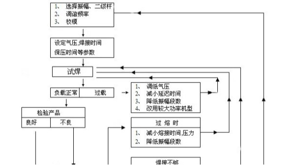 灵高超声波焊接机的时间设定方法介绍