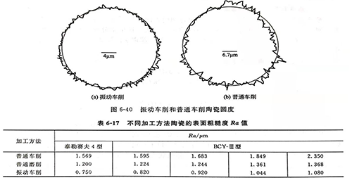 灵高超声波