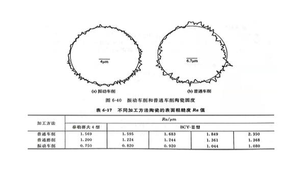 难加工材料的超声车削（五）