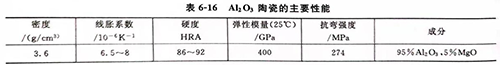 灵高超声波