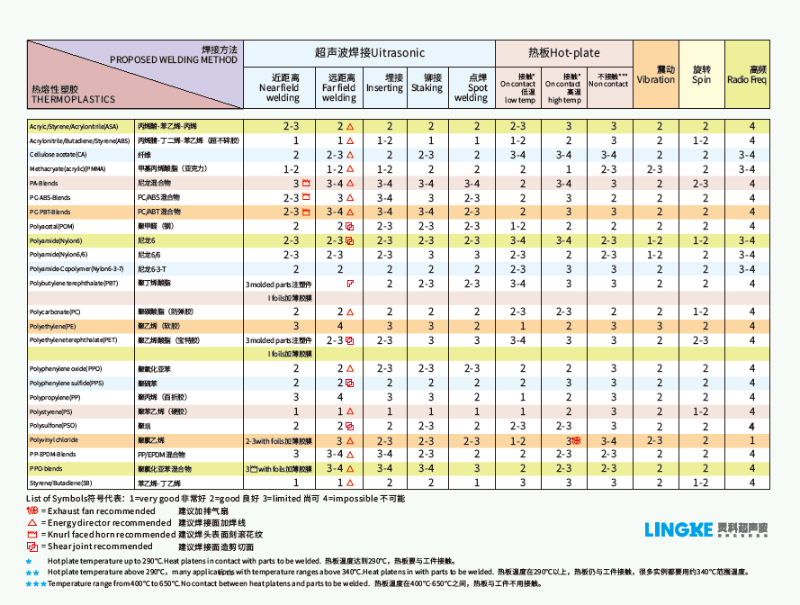 灵高超声波