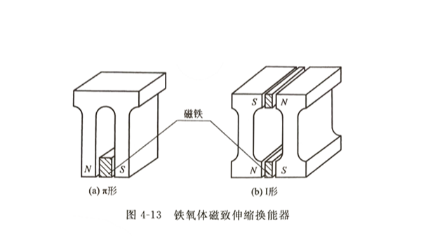 磁致伸缩换能器的结构形式和特点（四）