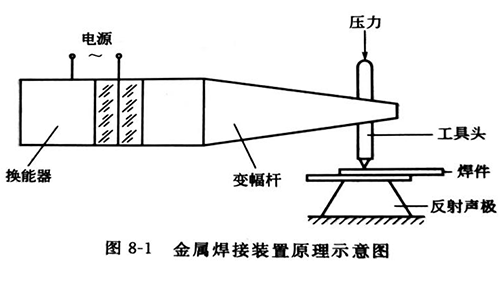 超声金属焊接（一）