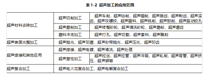 超声波加工的特点和用途