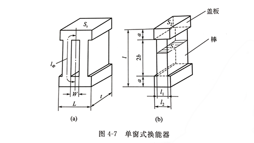 <i style='color:red'>磁致伸缩换能器</i>的结构形式和特点（一）