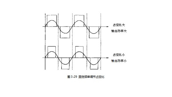 几种典型的数字电路超声波发生器