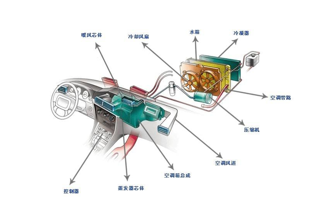 汽车行业与中山超声波焊接