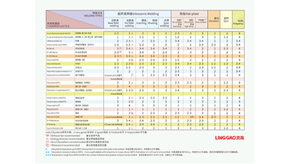 PSO聚砜焊接效果如何达到最佳？惠州灵高超声波提供经验