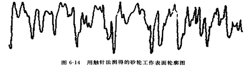 惠州超声波