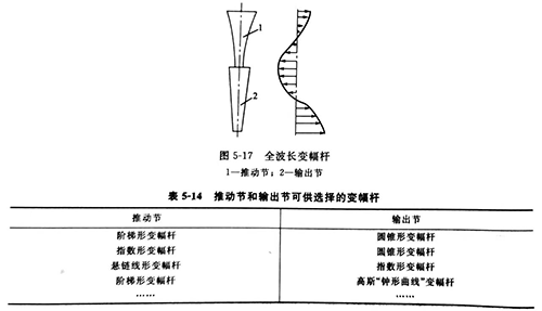 变幅杆的设计方法