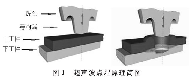 塑料超声波点焊技术原理及其变种