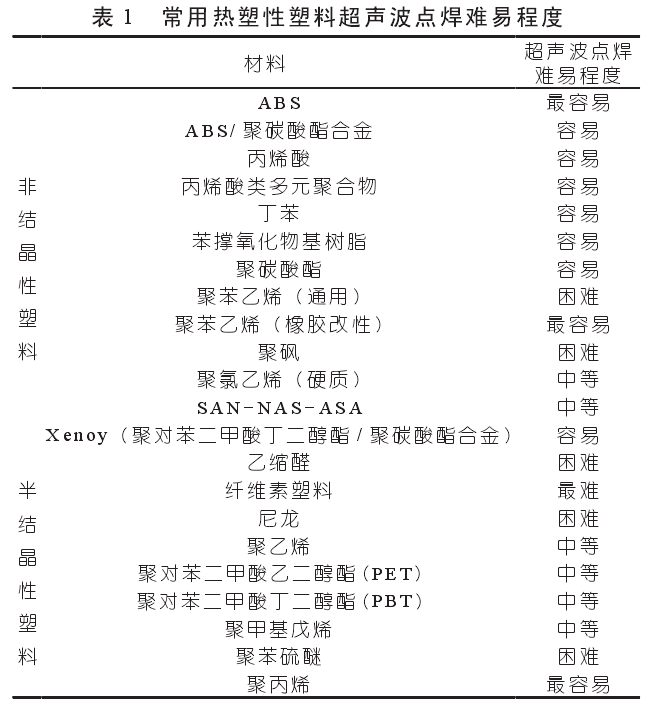 塑料超声波点焊技术原理及其变种