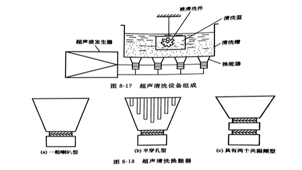 超声清洗设备基本结构