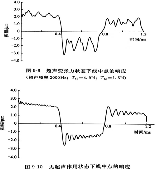 灵高超声波