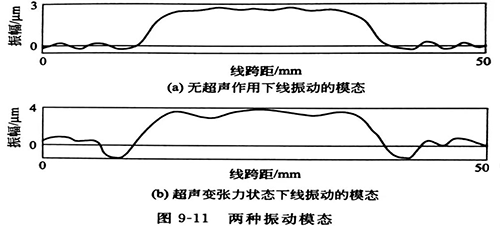 灵高超声波