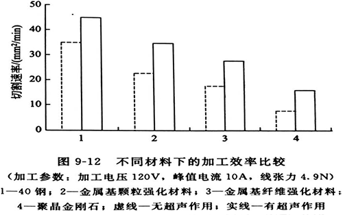 灵高超声波