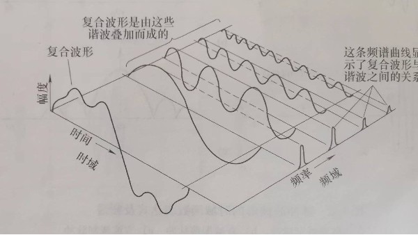 连续波和脉冲波