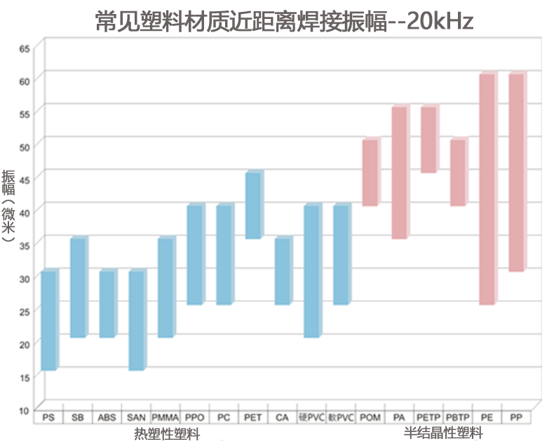 超声波振幅与焊接品质的相关知识