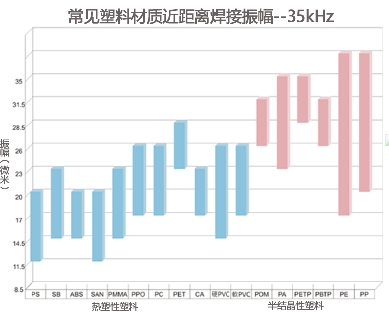 超声波振幅与焊接品质的相关知识