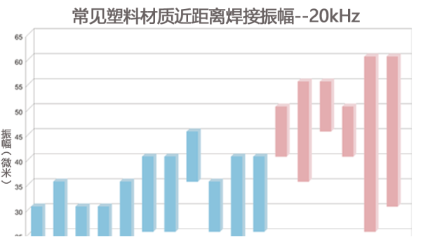 超声波振幅与焊接品质的相关知识