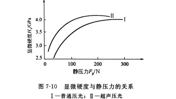 超声压光工艺试验（一）