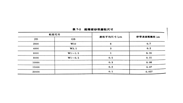 超声砂带抛光