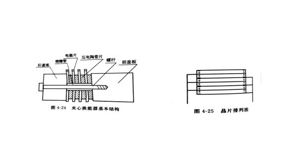 你知道超声加工常用的压电换能器有哪些吗？