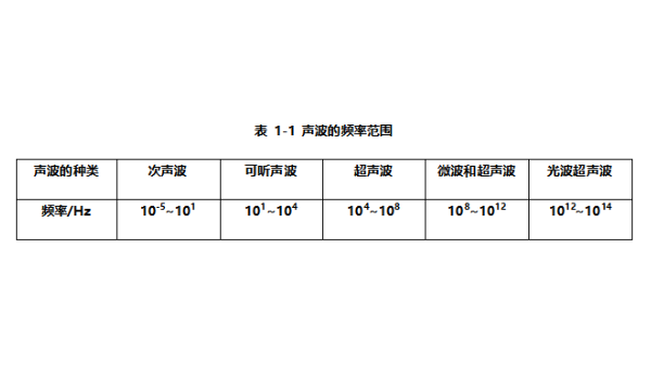 超声加工技术发展概况（一）