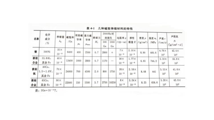 超声波焊接磁致伸缩换能器材料介绍