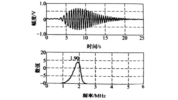 铬镍合金600的超声波波速和相速度频散曲线（二）