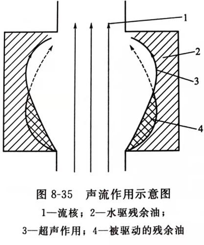 灵高超声波