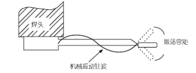 注塑塑料件超声波去浇口技术(一)