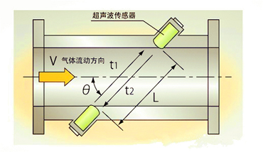 超声波传播途径及特点