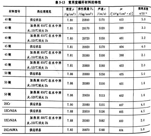 湛江超声波