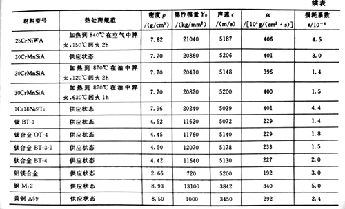 湛江超声波